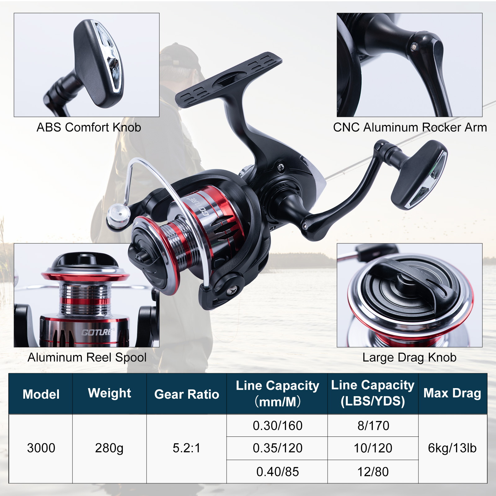 Goture Teleskopowy Zestaw Wędk – Fishing Rod Spinning recenzja i cena