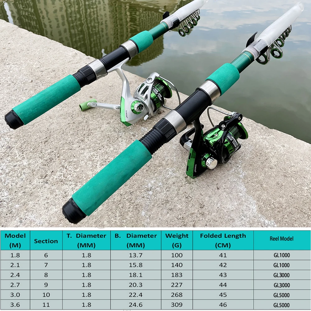 Super twardy zestaw wędka do ł – Fishing Rod Spinning recenzja i cena