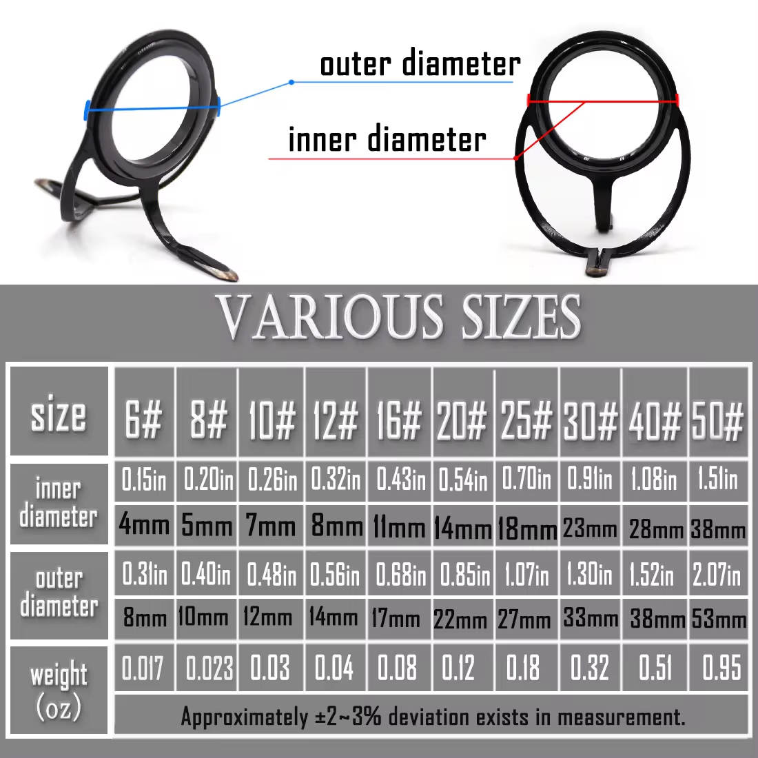 Zestaw naprawczy wędki Element – Fishing Rod Spinning recenzja i cena