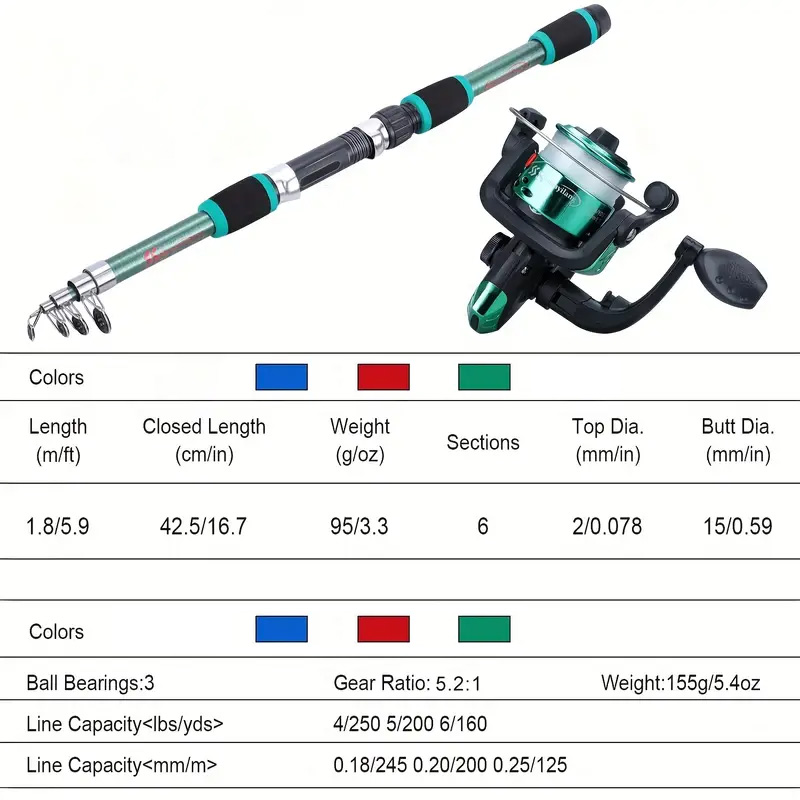 Kompletny zestaw wędkarski BRA – Fishing Rod Spinning recenzja i cena