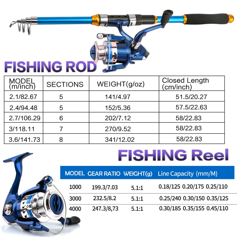 Zestaw wędkarski spinningowy z – Fishing Rod Spinning recenzja i cena