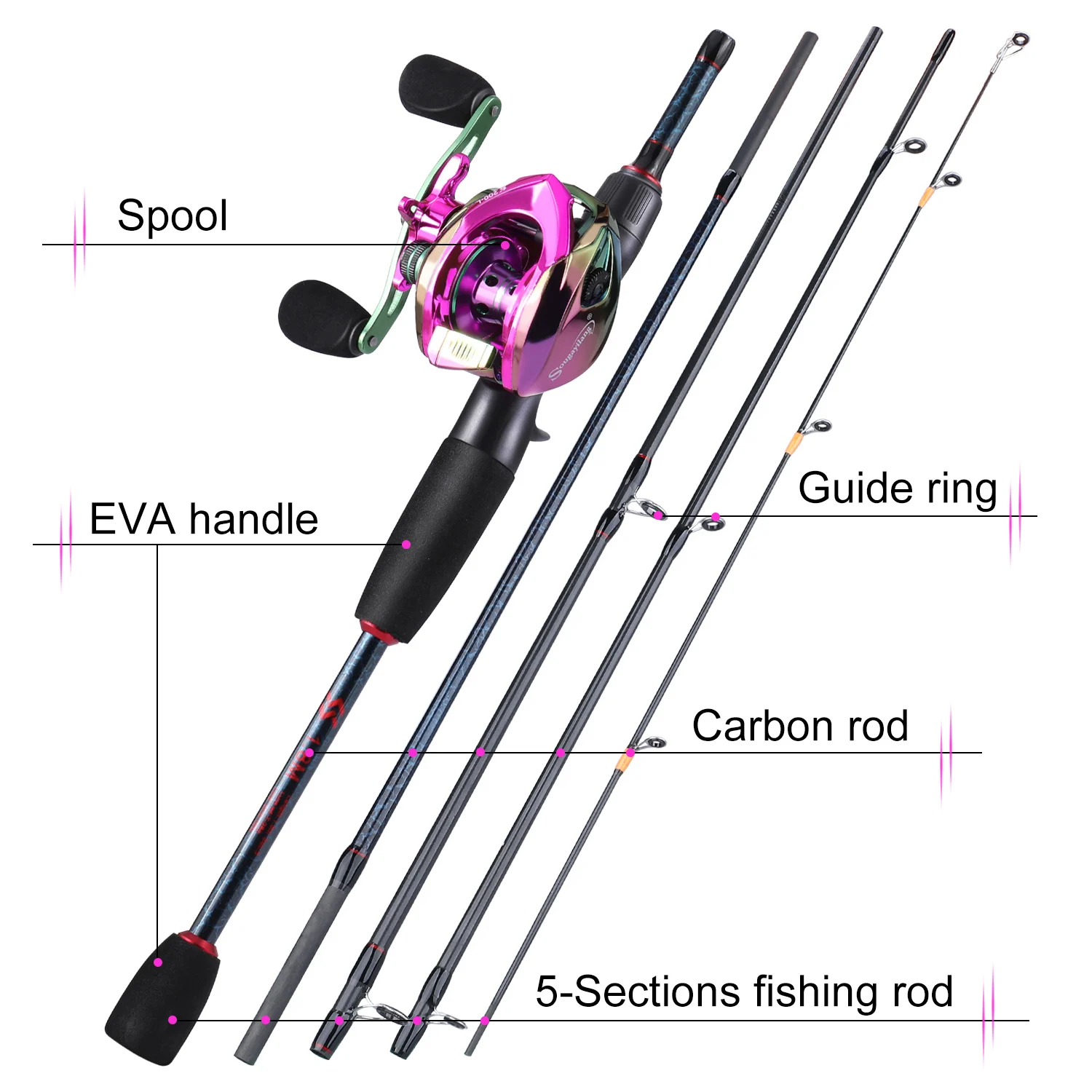 Wędki i kołowrotki Sougayilang – Fishing Rod Combo recenzja i cena