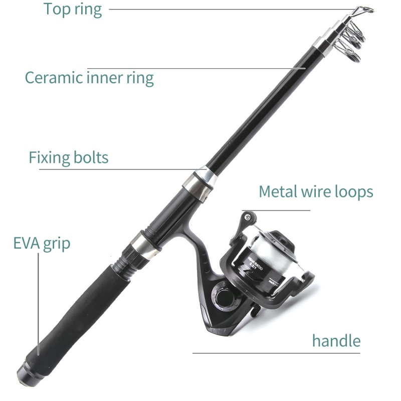 Zestaw wędkarski: wędka i koło – Fishing Rod Spinning recenzja i cena