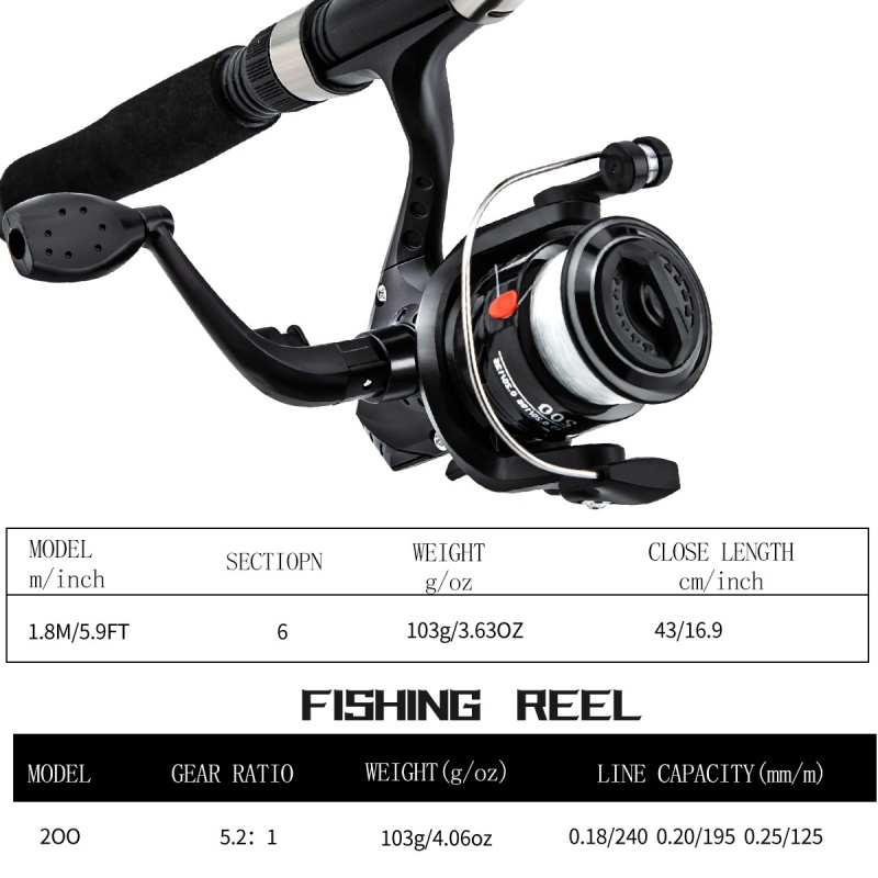 Zestaw wędkarski: wędka i koło – Fishing Rod Spinning recenzja i cena